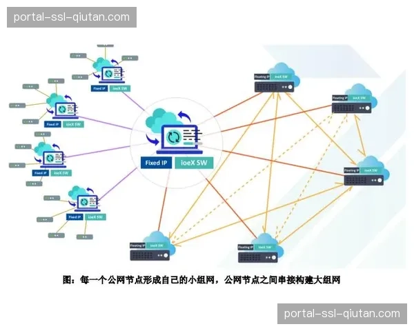 从中心化传输向边缘处理逻辑平移 这种演进确立了下一代信息传播的基础座
