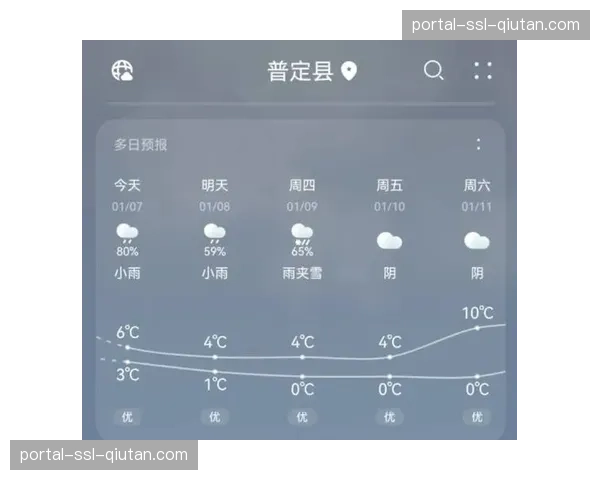 天气预报：广东客场对阵辽宁，雨雪天气或影响球队抵达，但场馆条件确保比赛节奏